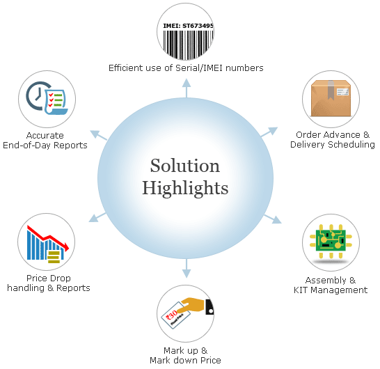 Business Care Solutions Software