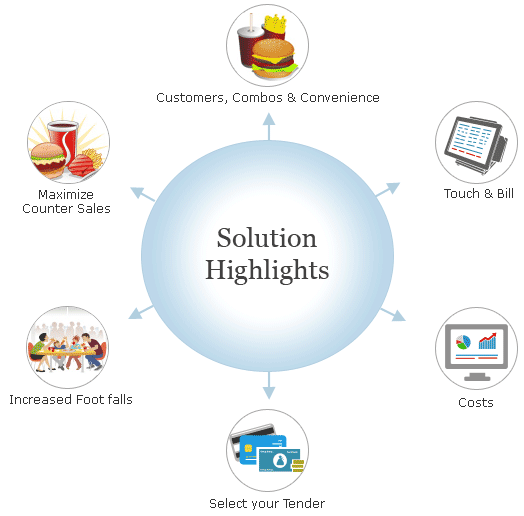 Business Care Solutions Software