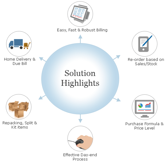 Business Care Solutions Software